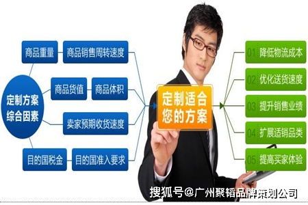 企业品牌营销策划的五项核心要务